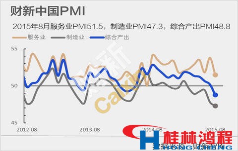 制造業服務業雙降致使磨粉機設備廠家內部調整