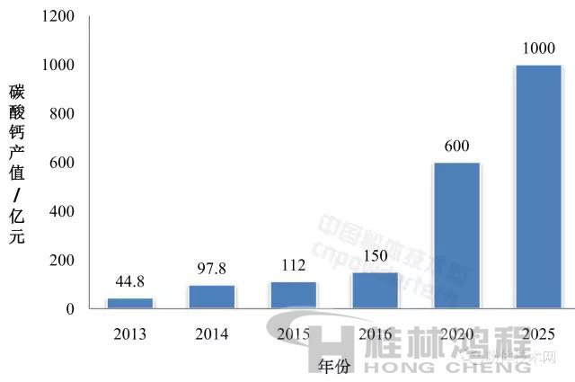 廣西重質碳酸鈣產業現狀