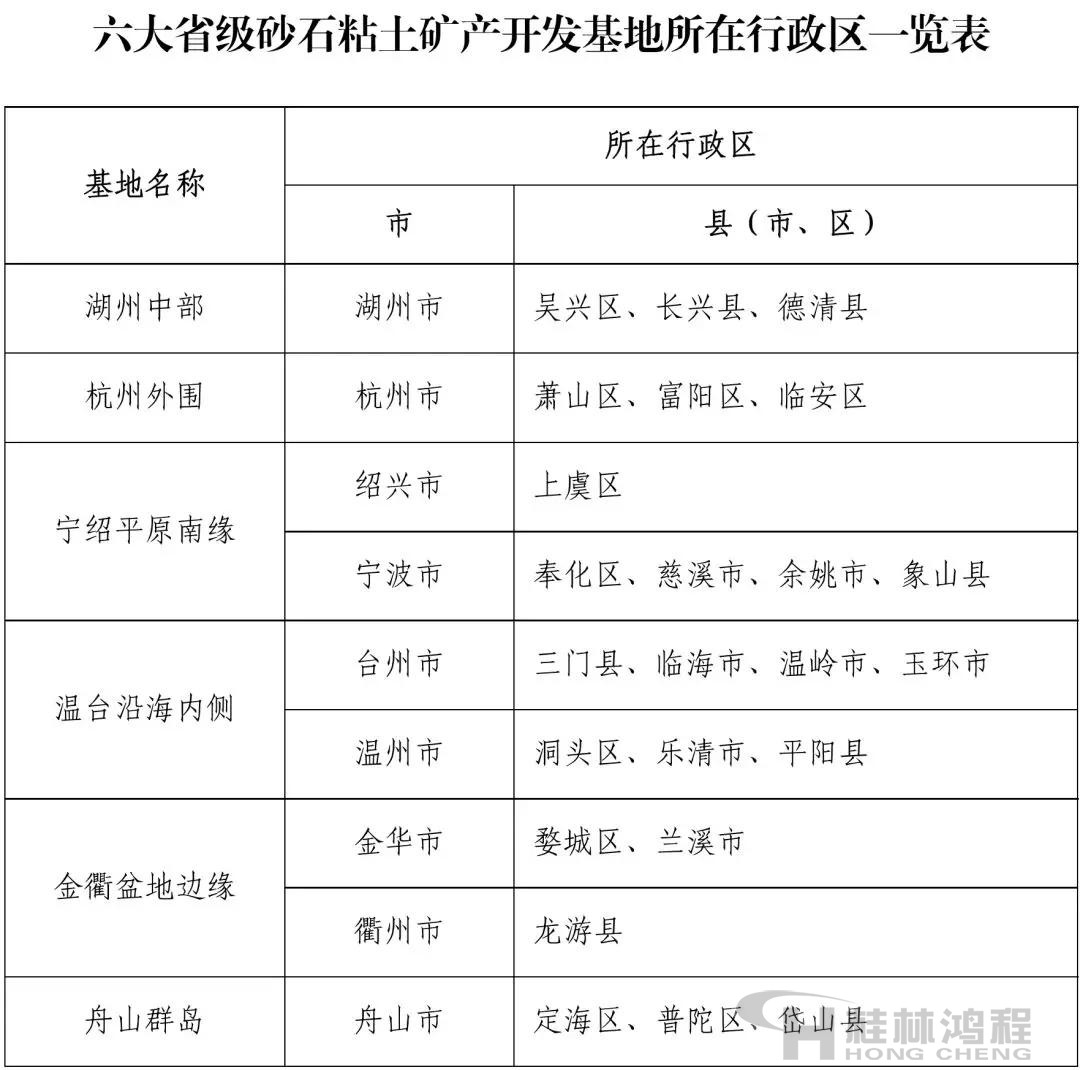 浙江省六大省級砂石粘土礦產開發基地所在行政區清單