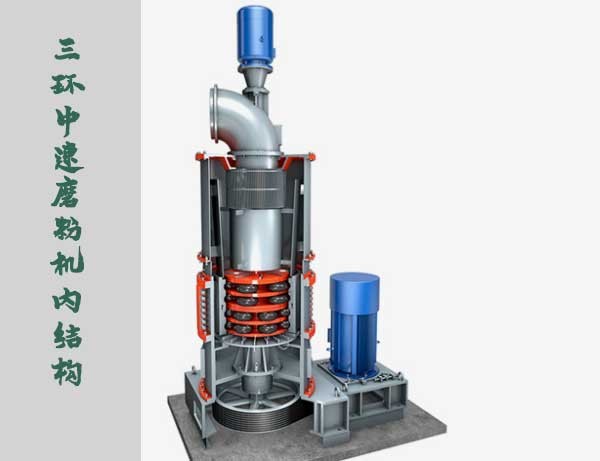 三環中速磨粉機內結構原理