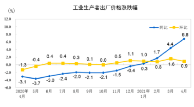 水泥、鋼鐵、煤炭、礦粉“漲價潮”